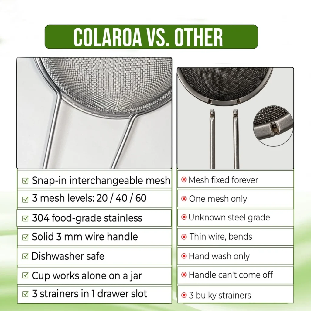 COLAROA compared with an ordinary strainer: three swap-in mesh cups on one solid wire handle versus a single fixed mesh welded to its handle